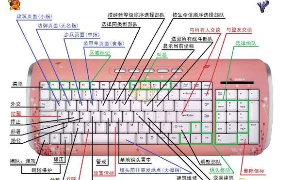 红警快捷键操作说明 红警快捷键操纵一览