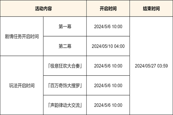 原神荒泷生命摇滚虹色大巡回活动攻略