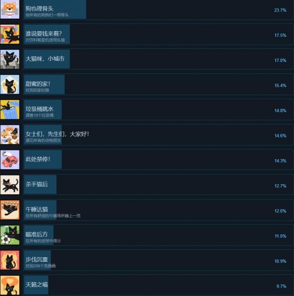 小猫咪大城市成就有哪些 全部成就完成获取攻略[多图]图片2