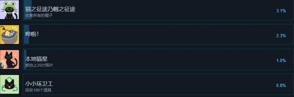 小猫咪大城市成就有哪些 全部成就完成获取攻略[多图]图片4