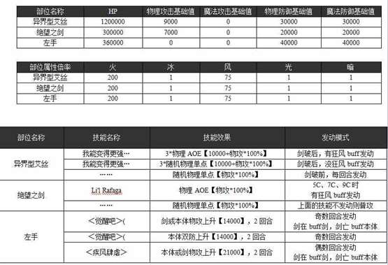 乖离性百万亚瑟王异界型艾丝打法配卡攻略[多图]图片2