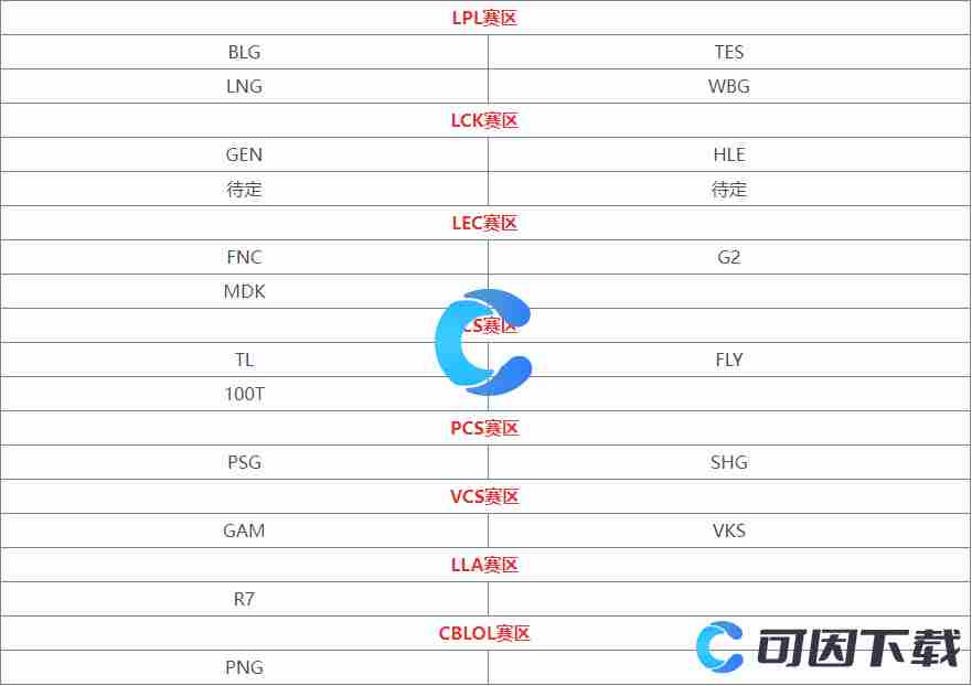 英雄联盟S14全球总决赛有哪些赛区战队参加种子战队是什么