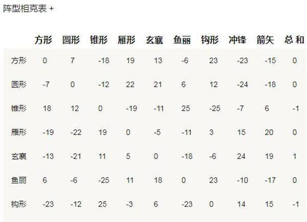 三国群英传3兵种相克关系-三国群英传3阵容相克表