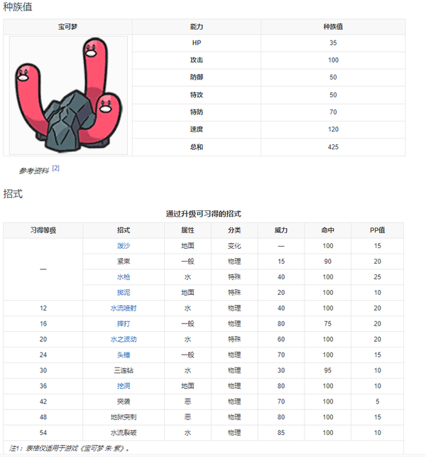 宝可梦朱紫三海地鼠属性描述 详细数值一览