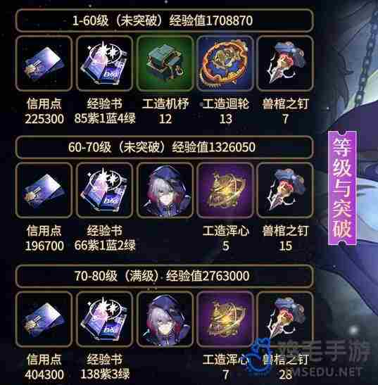 崩坏星穹铁道貊泽突破材料有哪些