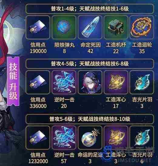 崩坏星穹铁道貊泽突破材料有哪些