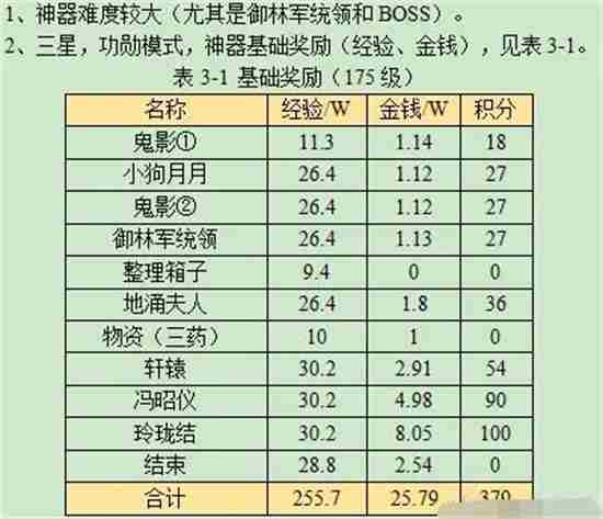 梦幻西游觅影玲珑结任务怎么做