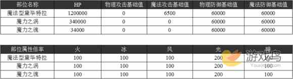 乖离性MA百万亚瑟王魔法型黛毕特拉打法攻略[多图]图片2