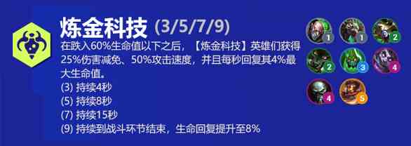 云顶之弈丽桑卓s6出装、技能、羁绊介绍