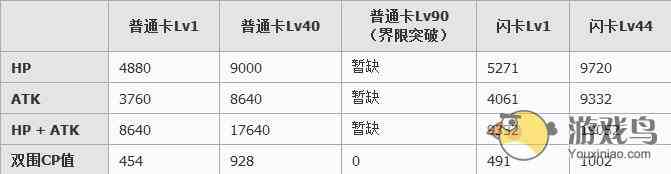 扩散性百万亚瑟王蓝帽子怎么样要不要培养[多图]图片2