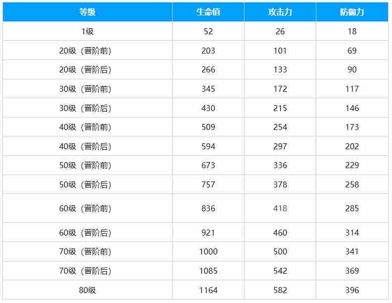 崩坏星穹铁道棺的回响光锥介绍