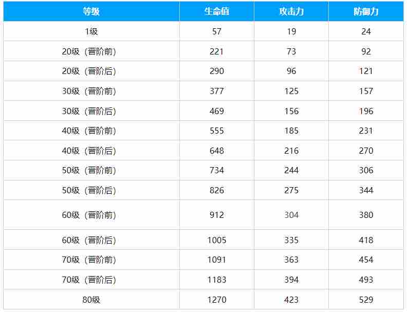 崩坏星穹铁道她已闭上双眼光锥介绍