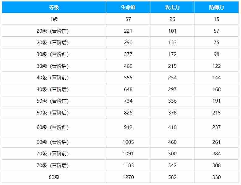 崩坏星穹铁道到不了的彼岸光锥介绍