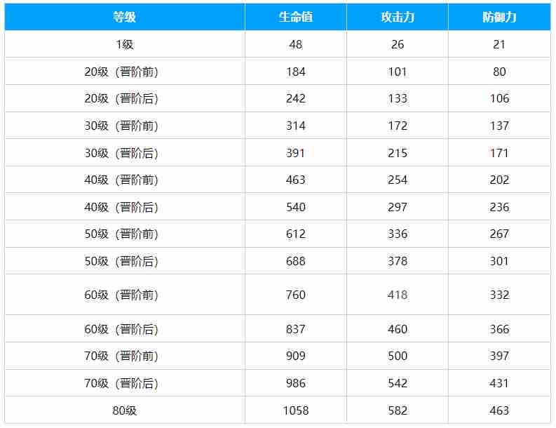 崩坏星穹铁道烦恼着幸福着光锥介绍