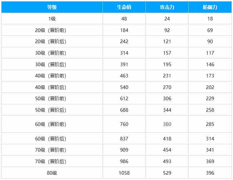 崩坏星穹铁道孤独的疗愈光锥介绍