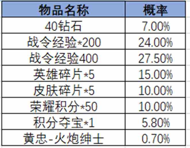 王者荣耀2024年第3期荣耀战令是什么