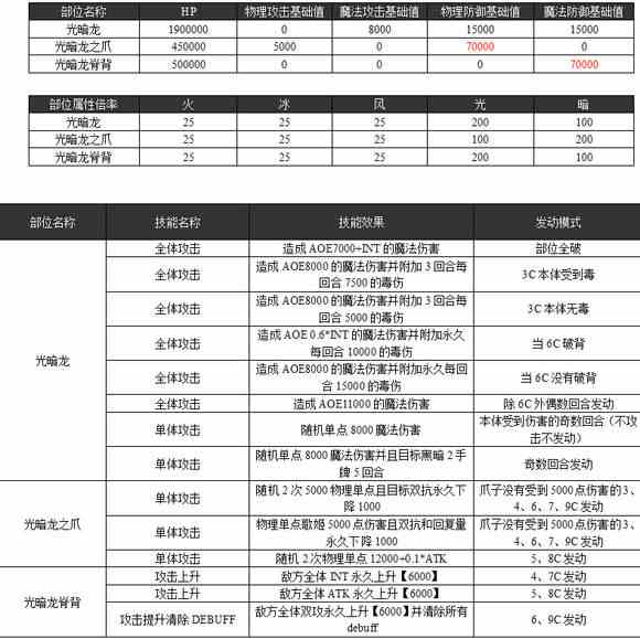 乖离性百万亚瑟王超弩光暗龙攻略真暗龙打法[多图]图片2