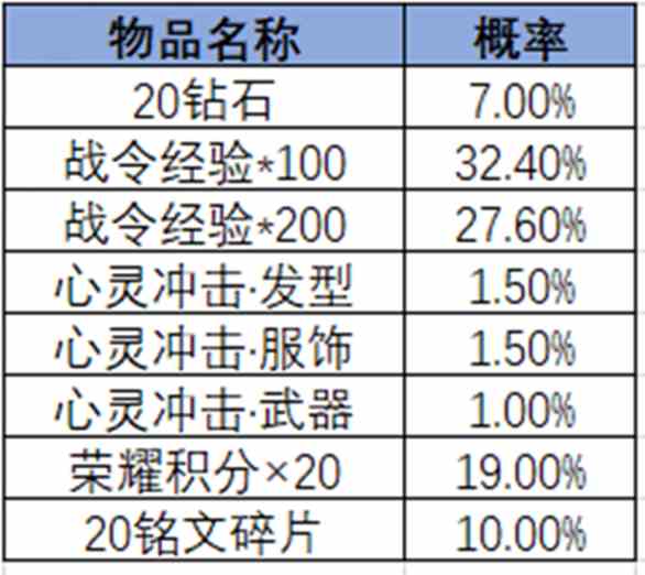 王者荣耀2024年第3期荣耀战令是什么