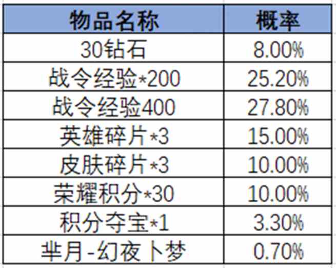 王者荣耀2024年第3期荣耀战令是什么