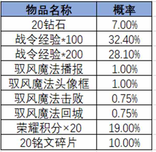 王者荣耀2024年第3期荣耀战令是什么