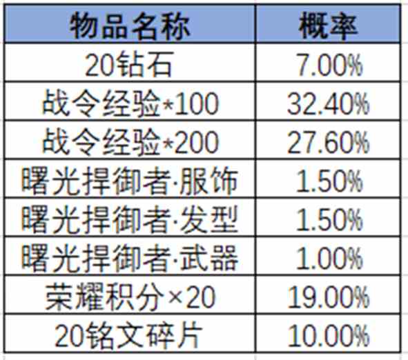 王者荣耀2024年第3期荣耀战令是什么