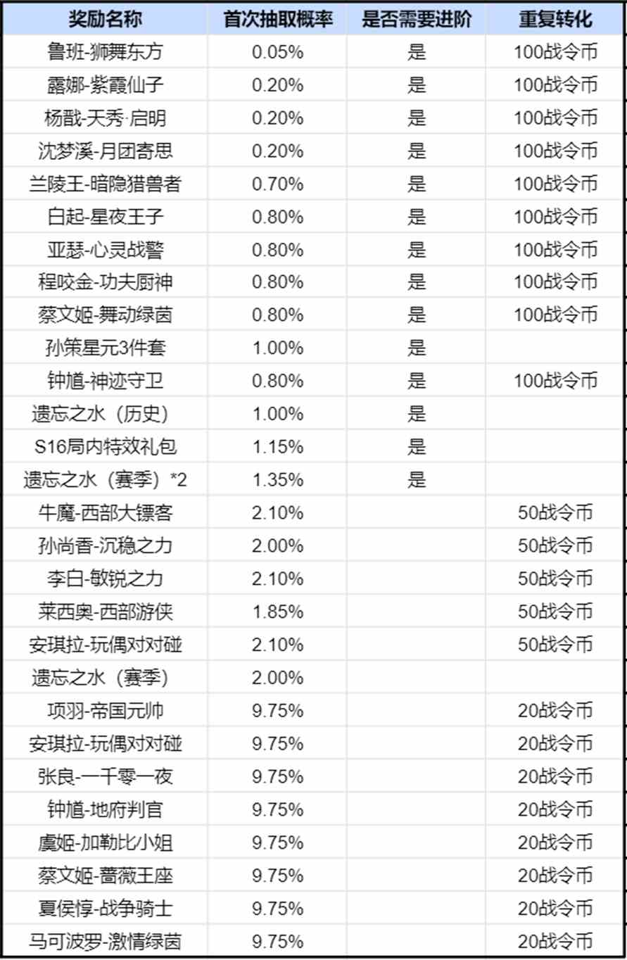 王者荣耀2024年第3期荣耀战令是什么