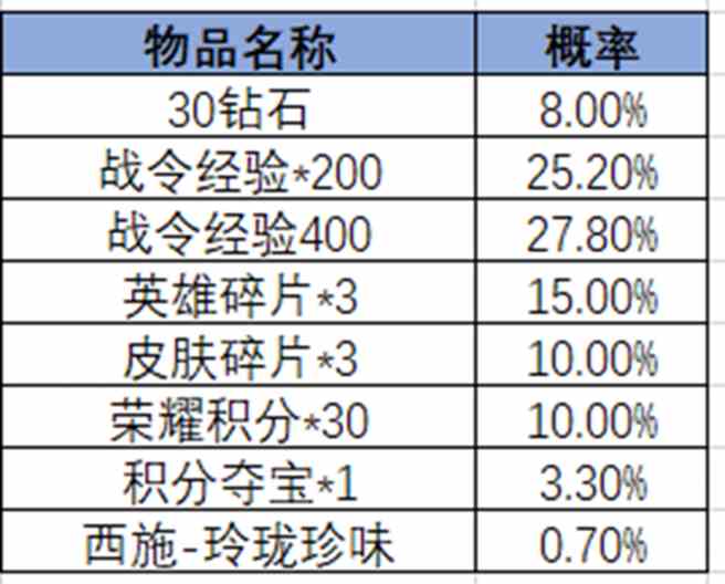 王者荣耀2024年第3期荣耀战令是什么