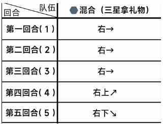 蔚蓝档案困难3-1怎么通关