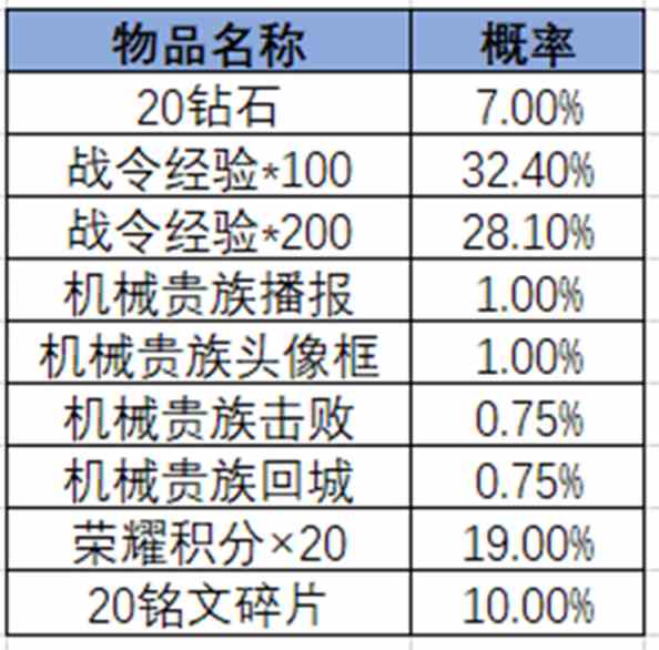 王者荣耀2024年第3期荣耀战令是什么