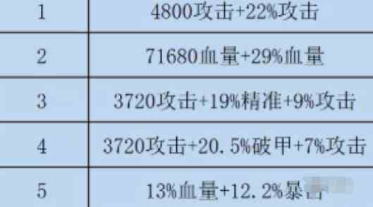 咸鱼之王水晶选双攻还是破甲