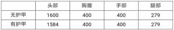 穿越火线枪战王者09式狙-天神评测 09式狙-天神好用吗？[多图]图片2