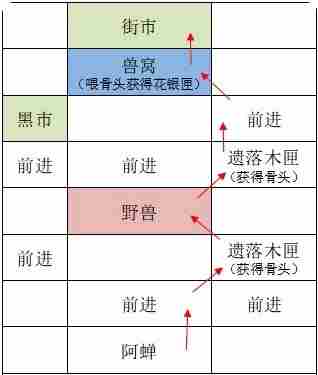 如鸢广陵据点重建路线攻略分享