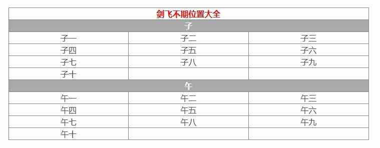 射雕剑飞不期位置在哪里