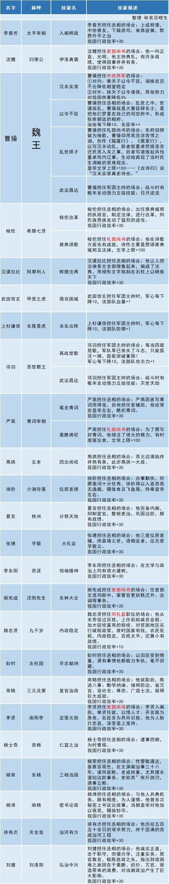 皇帝成长计划2国家规模和行政效率解析