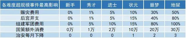 皇帝成长计划2国家规模和行政效率解析