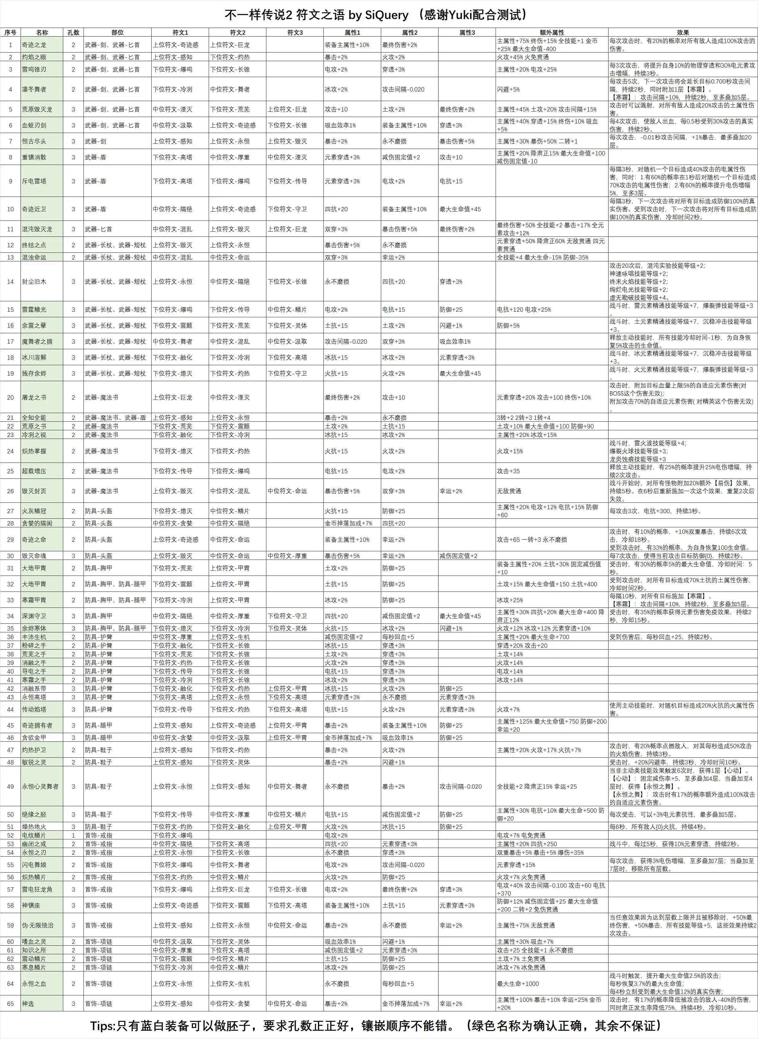 不一样的传说2符文之语怎么制作