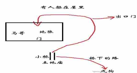 黑神话悟空第二回沙门村村内如何过关