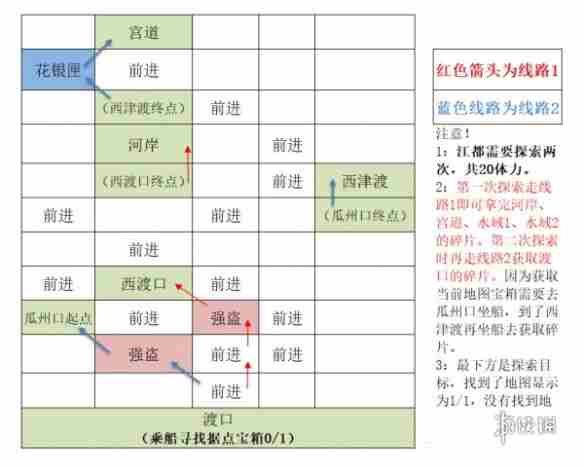 如鸢江都据点重建路线一览