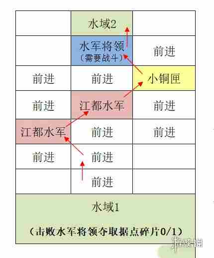 如鸢江都据点重建路线一览