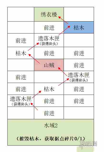 如鸢江都据点重建路线一览