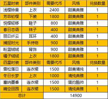 以闪亮之名玩呐商店攻略