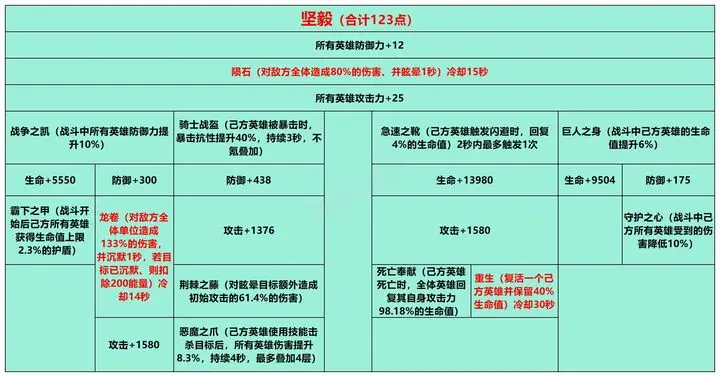 姬斗无双新区发展攻略