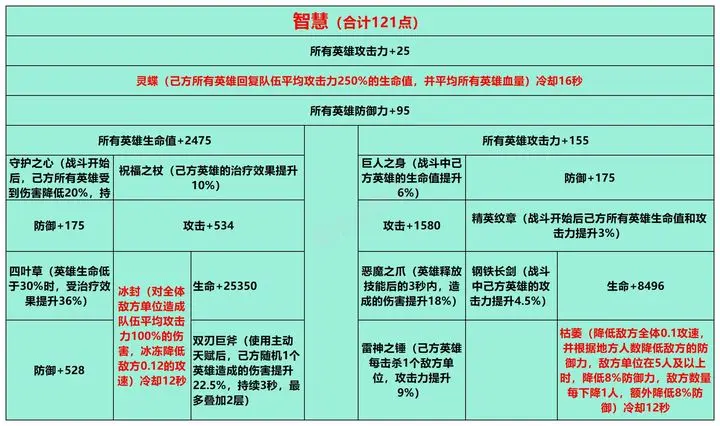 姬斗无双新区发展攻略