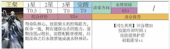 代号鸢密探强度及命盘推荐分析