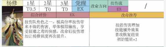 代号鸢密探强度及命盘推荐分析