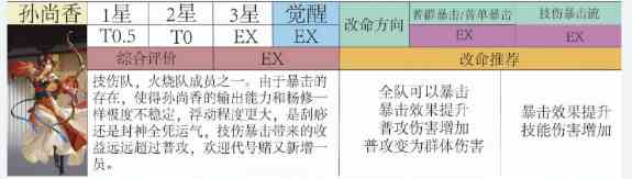 代号鸢密探强度及命盘推荐分析