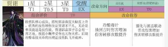 代号鸢密探强度及命盘推荐分析