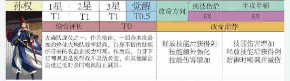 代号鸢密探强度及命盘推荐分析