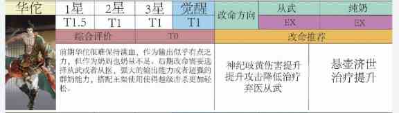 代号鸢密探强度及命盘推荐分析