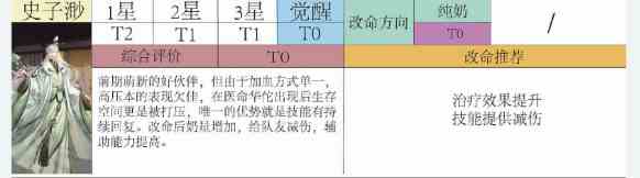 代号鸢密探强度及命盘推荐分析